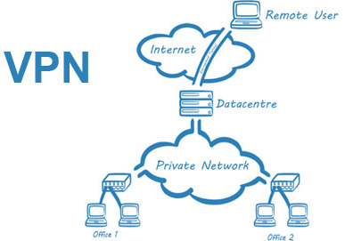 VPN Diagram